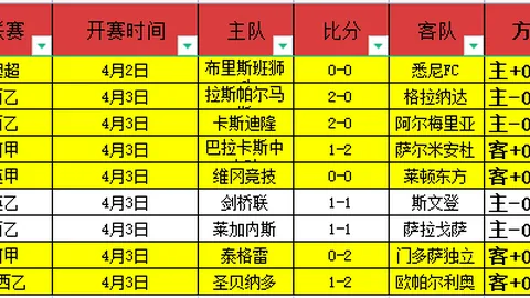 大乐透期号专家质合分析：连续不败端倪