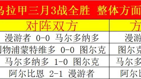 姆巴佩与贝林厄姆均望在欧冠对决马竞