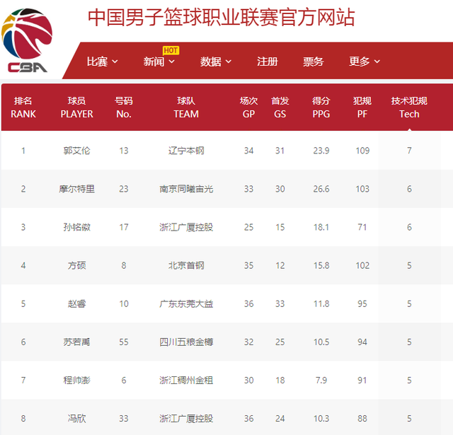 守端的一个